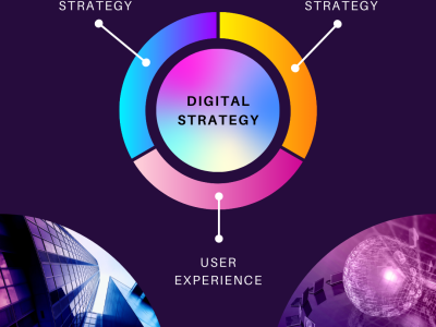 Digital strategy