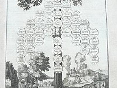 Un monumento del Diritto Civile, le Loix Civiles di Domat Un monumento del Diritto Civile, le Loix Civiles di Domat
