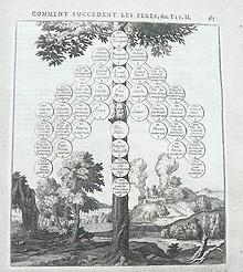 Livre Ancien 'Lois Civiles Droit Public' Par Domat - Édition De 1723, Gros Volume Du XVIIIe Siècle